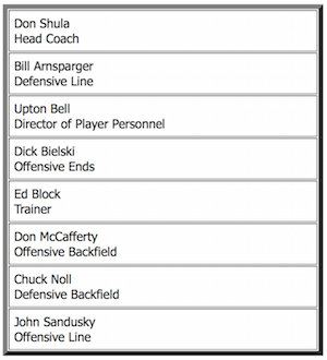 Colts 1968 Staff