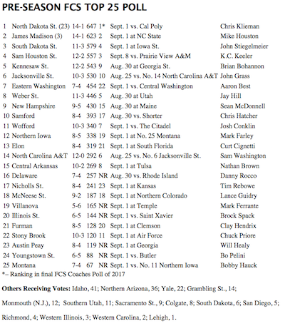 FCS TOP 25