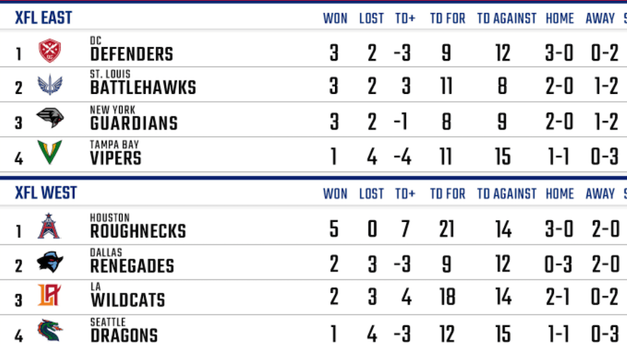 xfl standings