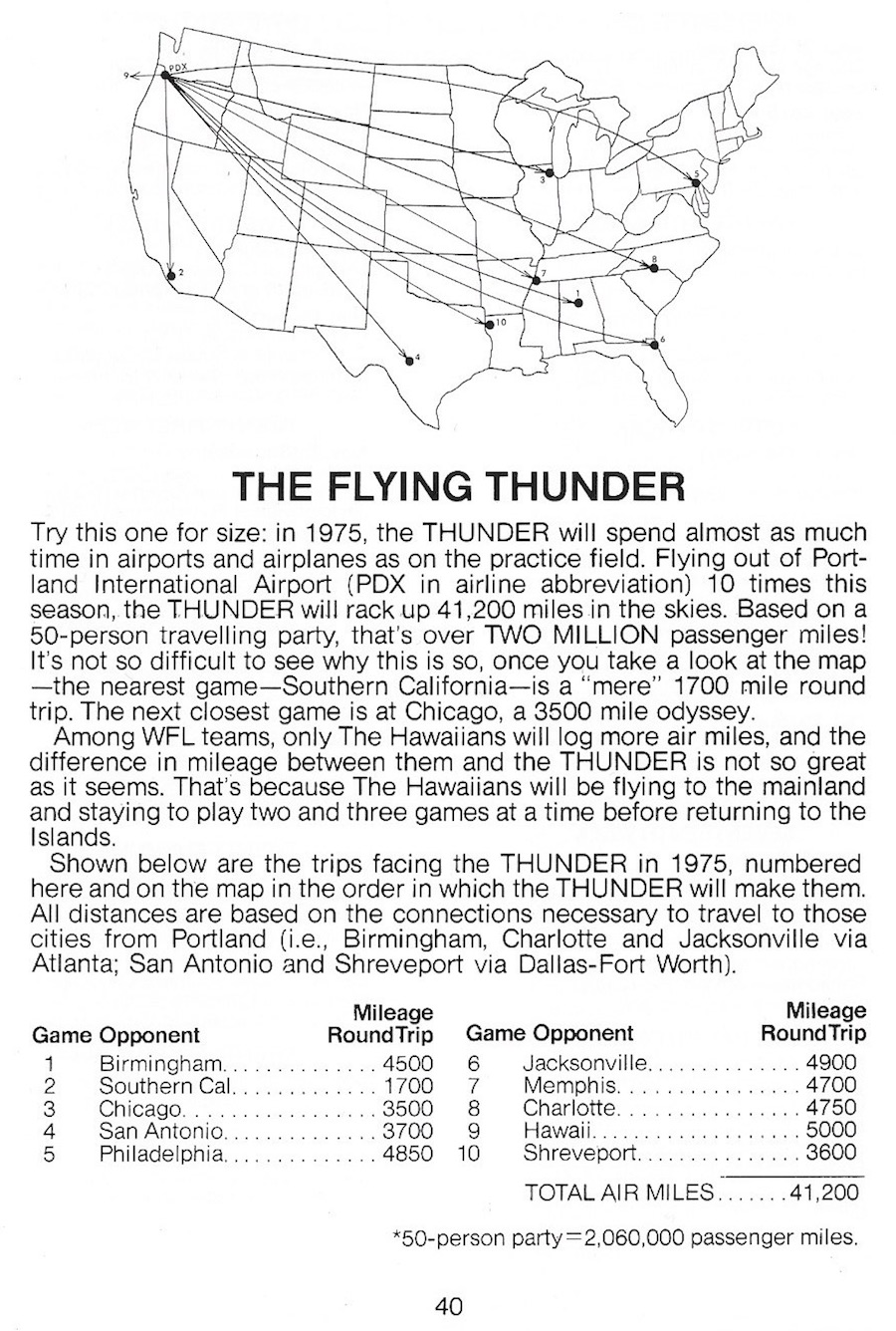 FLYING THUNDER